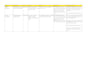 write clear salesforce user stories with acceptance criteria